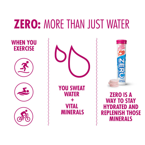 Infografik, der viser, at træning medfører tab af vand og elektrolytter. Fremhæver High5 Zero Tabs, Pink Grape som en måde at opretholde hydrering og genoprette mineraler på. Indeholder ikoner for løb, svømning og cykling.